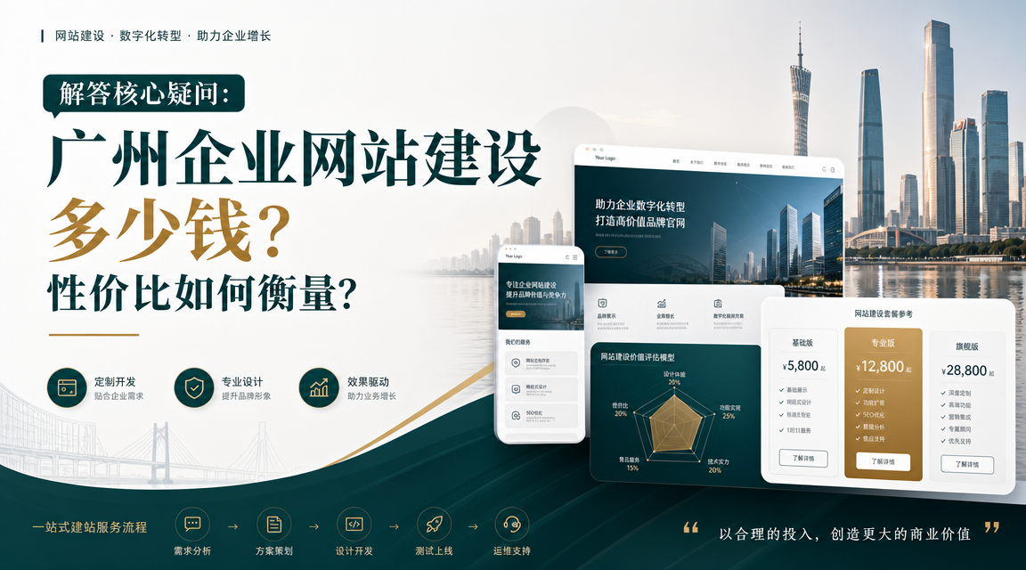 广州企业网站建设多少钱？揭秘价格构成与今鼎科技专业方案