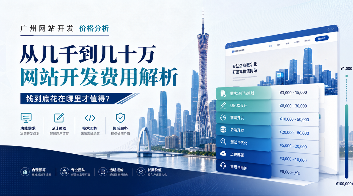 广州网站建设报价全解析：从千元到十万，你的钱该花在哪？