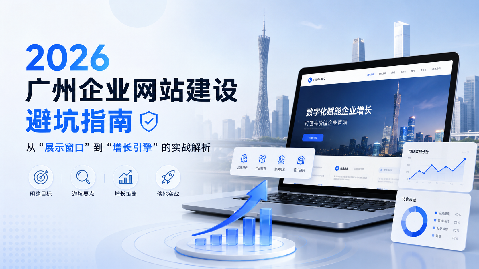 2026广州企业网站建设避坑指南：从“展示窗口”到“增长引擎”的实战解析