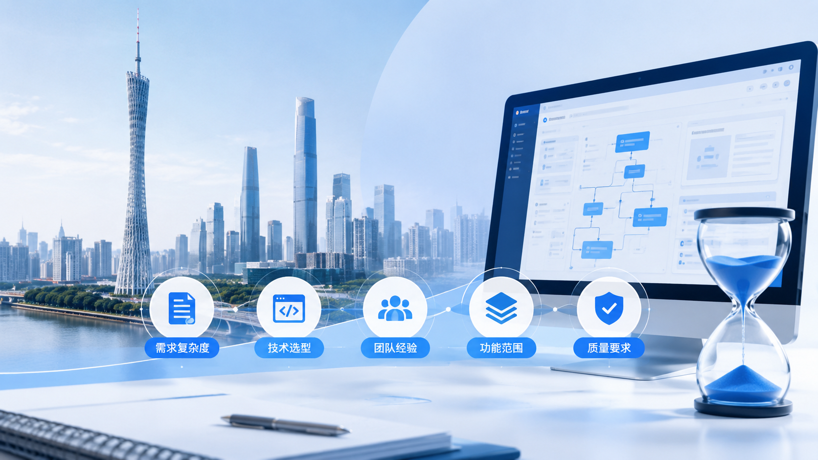 广州系统开发要多久？别再问时间，先搞懂这5个关键因素