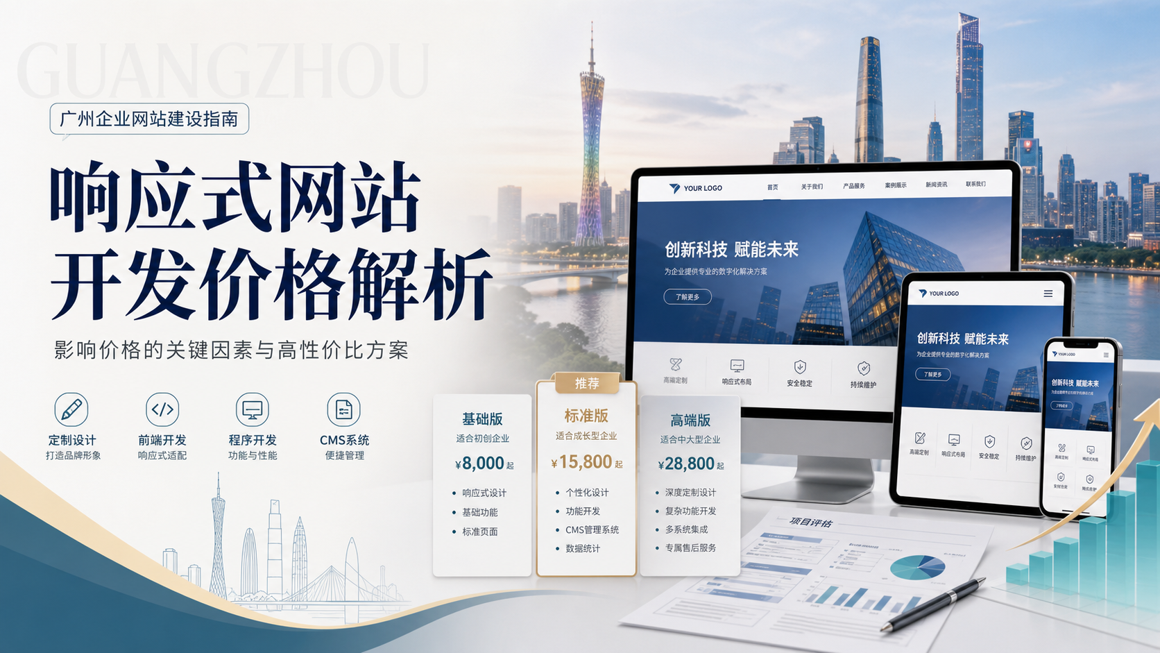 广州响应式网站建设多少钱？揭秘设计、开发、内容管理三大成本因子与价值取舍